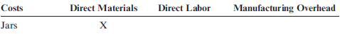 Classifying Cost of Production  A factory manufactures jelly. The jars of jelly are packed six to a box, and the boxes are sold to grocery stores. The following types of cost were incurred:    Required:  Classify each of the costs as direct materials, direct labor, or overhead by using the following table. The row for ''Jars'' is filled in as an example.  