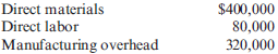 Product Cost in Total and Per Unit  Grin Company manufactures digital cameras. In January, Grin produced 4,000 cameras with the following costs:    There were no beginning or ending inventories of WIP. Refer to the information for Grin Company above. Required:  1. What was total product cost in January  2. What was product cost per unit in January