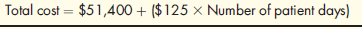 The following cost formula was developed by using monthly data for a hospital.   In the cost formula, the term Total cost A) is the variable rate. B) is the intercept. C) is the dependent variable. D) is the independent variable. E) cannot be determined from the formula on the previous page.