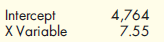 Using Regression to Calculate Fixed Cost, Calculate the Variable Rate, Construct a Cost Formula, and Determine Budgeted Cost  Refer to the information for Pizza Vesuvio on the previous page. Coefficients shown by a regression program for Pizza Vesuvio's data are:    Required:  Use the results of regression to make the following calculations: 1. Calculate the fixed cost of labor and the variable rate per employee hour. 2. Construct the cost formula for total labor cost. 3. Calculate the budgeted cost for next month, assuming that 675 employee hours are budgeted. ( Note: Round answers to the nearest dollar.)