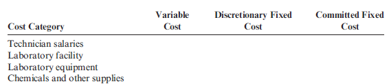 Classifying Costs as Fixed and Variable in a Service Organization Alva Community Hospital has five laboratory technicians who are responsible for doing a series of standard blood tests. Each technician is paid a salary of $30,000. The lab facility represents a recent addition to the hospital and cost $300,000. It is expected to last 20 years. Equipment used for the testing cost $10,000 and has a life expectancy of 5 years. In addition to the salaries, facility, and equipment, Alva expects to spend $200,000 for chemicals, forms, power, and other supplies. This $200,000 is enough for 200,000 blood tests. Required: Assuming that the driver (measure of output) for each type of cost is the number of blood tests run, classify the costs by completing the following table. Put an X in the appropriate box for variable cost, discretionary fixed cost, or committed fixed cost.