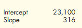 Method of Least Squares, Developing and Using the Cost Formula  The method of least squares was used to develop a cost equation to predict the cost of receiving. Ninety-six data points from monthly data were used for the regression. The following computer output was received:    The driver used was number of parts inspected. Required:  1. What is the cost formula  2. Using the cost formula from Requirement 1, identify each of the following: independent variable, dependent variable, variable rate, and fixed cost per month. 3. Using the cost formula, predict the cost of receiving for a month in which 2,500 parts are inspected.