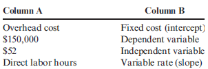 Identifying the Parts of the Cost Formula; Calculating Monthly, Quarterly, and Yearly Costs Using a Cost Formula Based on Monthly Data  Gordon Company's controller, Eric Junior, estimated the following formula, based on monthly data, for overhead cost:    Required:  1. Link each term in column A to the corresponding term in column B.    2. If next month's budgeted direct labor hours equal 8,000, what is the budgeted overhead cost  3. If next quarter's budgeted direct labor hours equal 23,000, what is the budgeted overhead cost  4. If next year's budgeted direct labor hours equal 99,000, what is the budgeted overhead cost
