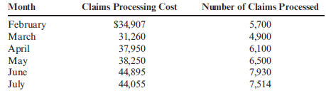 Variable and Fixed Costs, Cost Formula, High-Low Method  Li Ming Yuan and Tiffany Shaden are the department heads for the accounting department and human resources department, respectively, at a large textile firm in the southern United States. They have just returned from an executive meeting at which the necessity of cutting costs and gaining efficiency has been stressed. After talking with Tiffany and some of her staff members, as well as his own staff members, Li Ming discovered that there were a number of costs associated with the claims processing activity. These costs included the salaries of the two paralegals who worked full-time on claims processing; the salary of the accountant who cut the checks; the cost of claims forms, checks, envelopes, and postage; and depreciation on the office equipment dedicated to the processing. Some of the paralegals' time is spent in the routine processing of uncontested claims, but much time is spent on the claims that have incomplete documentation or are contested. The accountant's time appears to vary with the number of claims processed. Li Ming was able to separate the costs of processing claims from the costs of running the departments of accounting and human resources. He gathered the data on claims processing cost and the number of claims processed per month for the past six months. These data are as follows:    Required:  1. Classify the claims processing costs that Li Ming identified as variable and fixed. 2. What is the independent variable The dependent variable  3. Use the high-low method to find the fixed cost per month and the variable rate. What is the cost formula  4. CONCEPTUAL CONNECTION Suppose that an outside company bids on the claims processing business. The bid price is $4.60 per claim. If Tiffany expects 75,600 claims next year, should she outsource the claims processing or continue to do it in-house