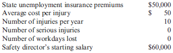 Cost Separation  About 8 years ago, Kicker faced the problem of rapidly increasing costs associated with workplace accidents. The costs included the following:    A safety program was implemented with the following features: hiring a safety director, new employee orientation, stretching required four times a day, and systematic monitoring of adherence to the program by directors and supervisors. A year later, the indicators were as follows:    Required:  1. CONCEPTUAL CONNECTION Discuss the safety-related costs listed. Are they variable or fixed with respect to speakers sold With respect to other independent variables (describe)  2. CONCEPTUAL CONNECTION Did the safety programpay for itself Discuss your reasoning.