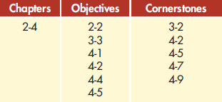 Cost Behavior and Cost-Volume-Profit Analysis for Many Glacier Hotel    The purpose of this integrated exercise is to demonstrate the interrelationship between cost estimation techniques and subsequent uses of cost information. In particular, this exercise illustrates how the variable and fixed cost information estimated from a high-low analysis can be used in a single- and multiple-product CVP analysis.  Using the High-Low Method to Estimate Variable and Fixed Costs  Located on Swiftcurrent Lake in Glacier National Park, Many Glacier Hotel was built in 1915 by the Great Northern Railway. In an effort to supplement its lodging revenue, the hotel decided in 1998 to begin manufacturing and selling small wooden canoes decorated with symbols hand painted by Native Americans living near the park. Due to the great success of the canoes, the hotel began manufacturing and selling paddles as well in 2001. Many hotel guests purchase a canoe and paddles for use in self-guided tours of Swiftcurrent Lake. Because production of the two products began in different years, the canoes and paddles are produced in separate production facilities and employ different laborers. Each canoe sells for $500, and each paddle sells for $50. A 2001 fire destroyed the hotel's accounting records. However, a new system put into place before the 2002 season provides the following aggregated data for the hotel's canoe and paddle manufacturing and marketing activities:    Required:  High-Low Cost Estimation Method a. Use the high-low method to estimate the per-unit variable costs and total fixed costs for the canoe product line. b. Use the high-low method to estimate the per-unit variable costs and total fixed costs for the paddle product line.