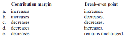 If the variable cost per unit goes down,