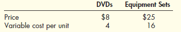 Peace River Products Inc. produces and sells yoga-training products: how-to DVDs and a basic equipment set (blocks, strap, and small pillows). Last year, Peace River Products sold 18,000 DVDs and 4,500 equipment sets. Information on the two products is as follows:    Total fixed cost is $85,000. Multiple-Product Breakeven  Refer to the information for Peace River Products above. Required:  1. What is the sales mix of DVDs and equipment sets  2. Compute the break-even quantity of each product.