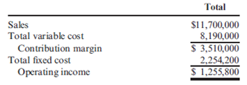 Break-Even Units, Contribution Margin Ratio, Multiple-Product Breakeven, Margin of Safety, Degree of Operating Leverage  Jellico Inc.'s projected operating income (based on sales of 450,000 units) for the coming year is as follows:    Required:  1. Compute: (a) variable cost per unit, (b) contribution margin per unit, (c) contribution margin ratio, (d) break-even point in units, and (e) break-even point in sales dollars. 2. How many units must be sold to earn operating income of $296,400  3. Compute the additional operating income that Jellico would earn if sales were $50,000 more than expected. 4. For the projected level of sales, compute the margin of safety in units, and then in sales dollars. 5. Compute the degree of operating leverage. ( Note : Round answer to two decimal places.) 6. Compute the new operating income if sales are 10% higher than expected.