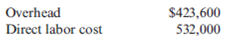 Overhead Variance (Over- or Underapplied), Closing to Cost of Goods Sold  At the end of the year, Ilberg Company provided the following actual information:    Ilberg uses normal costing and applies overhead at the rate of 80% of direct labor cost. At the end of the year, Cost of Goods Sold (before adjusting for any overhead variance) was $1,890,000. Required:  1. Calculate the overhead variance for the year. 2. Dispose of the overhead variance by adjusting Cost of Goods Sold.