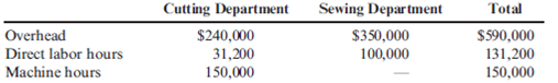 Convert Departmental Data to Plantwide Data, Plantwide Overhead Rate, Apply Overhead to Production  At the beginning of the year, Hallett Company estimated the following:    Refer to the information in Cornerstone Exercise 5-24 for data. Now, assume that Hallett has decided to use a plantwide overhead rate based on direct labor hours. Required:  1. Calculate the predetermined plantwide overhead rate. ( Note : Round to the nearest cent.) 2. Calculate the overhead applied to production for the month of June. 3. Calculate the overhead variance for the month of June.