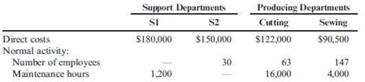 ( Appendix 5B ) Assigning Support Department Costs by Using The Direct Method  Quillen Company manufactures a product in a factory that has two producing departments, Cutting and Sewing, and two support departments, S1 and S2. The activity driver for S1 is number of employees, and the activity driver for S2 is number of maintenance hours. The following data pertain to Quillen:    Refer to the information for Quillen Company on the previous page. Required:  1. Calculate the cost assignment ratios to be used under the direct method for Departments S1 and S2. ( Note : Each support department will have two ratios-one for Cutting and the other for Sewing.) 2. Allocate the support department costs to the producing departments by using the direct method.
