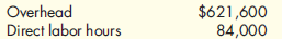 Calculating the Predetermined Overhead Rate, Applying Overhead to Production  At the beginning of the year, Kester Company estimated the following:    Kester uses normal costing and applies overhead on the basis of direct labor hours. For the month of March, direct labor hours were 7,400. Required:  1. Calculate the predetermined overhead rate for Kester. 2. Calculate the overhead applied to production in March.