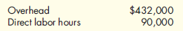 Calculating the Predetermined Overhead Rate, Applying Overhead to Production, Reconciling Overhead at the End of the Year, Adjusting Cost of Goods Sold for Under- and Overapplied Overhead  At the beginning of the year, Gaudi Company estimated the following:    Gaudi uses normal costing and applies overhead on the basis of direct labor hours. For the month of January, direct labor hours were 7,650. By the end of the year, Gaudi showed the following actual amounts:    Assume that unadjusted Cost of Goods Sold for Gaudi was $707,000. Required:  1. Calculate the predetermined overhead rate for Gaudi. 2. Calculate the overhead applied to production in January. 3. Calculate the total applied overhead for the year. Was overhead over- or underapplied By how much  4. Calculate adjusted Cost of Goods Sold after adjusting for the overhead variance.
