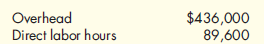 Calculating the Predetermined Overhead Rate, Applying Overhead to Production, Reconciling Overhead at the End of the Year, Adjusting Cost of Goods Sold for Under- and Overapplied Overhead  At the beginning of the year, Gaudi Company estimated the following:    Gaudi uses normal costing and applies overhead on the basis of direct labor hours. For the month of January, direct labor hours were 7,650. By the end of the year, Gaudi showed the following actual amounts:    Assume that unadjusted Cost of Goods Sold for Gaudi was $707,000. Required:  1. Calculate the predetermined overhead rate for Gaudi. 2. Calculate the overhead applied to production in January. 3. Calculate the total applied overhead for the year. Was overhead over- or underapplied By how much  4. Calculate adjusted Cost of Goods Sold after adjusting for the overhead variance.