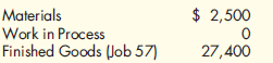 (Appendix 5A) Journal Entries  Olduvai Inc. uses a job-order costing system. During the month of May, the following transactions occurred: a. Purchased materials on account for $24,550. b. Requisitioned materials totaling $23,130 for use in production. Of the total, $8,900 was for Job 58, $8,800 for Job 59, and the remainder for Job 60. c. Incurred direct labor for the month of $36,000, with an average wage of $20 per hour. Job 58 used 800 hours; Job 59, 600 hours; and Job 60, 400 hours. d. Incurred and paid actual overhead of $17,880 (credit Various Payables). e. Charged overhead to production at the rate of $4.80 per direct labor hour. f. Completed and transferred Jobs 58 and 59 to Finished Goods. g. Sold Job 57 (see beginning balance of Finished Goods) and Job 58 to their respective clients on account for a price of cost plus 40 percent. Beginning balances as of May 1 were:    Required:  1. Prepare the journal entries for transactions (a) through (g). 2. Prepare brief job-order cost sheets for Jobs 58, 59, and 60. 3. Calculate the ending balance of Raw Materials. 4. Calculate the ending balance of Work in Process. 5. Calculate the ending balance of Finished Goods.