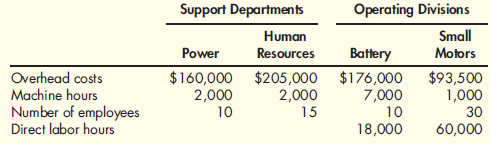 (Appendix 5B) Direct Method of Support Department Cost Allocation  Jekyll Company is divided into two operating divisions: Battery and Small Motors. The company allocates power and human resources costs to each operating division using the direct method. Power costs are allocated on the basis of the number of machine hours and human resources costs on the basis of the number of employees. Support department cost allocations using the direct method are based on the following data:    Required:  1. Calculate the allocation ratios for Power and Human Resources. ( Note: Carry these calculations out to four decimal places.) 2. Allocate the support service costs to the operating divisions. ( Note: Round all amounts to the nearest dollar.) 3. Assume divisional overhead rates are based on direct labor hours. Calculate the overhead rate for the Battery Division and for the Small Motors Division. ( Note: Round overhead rates to the nearest cent.)