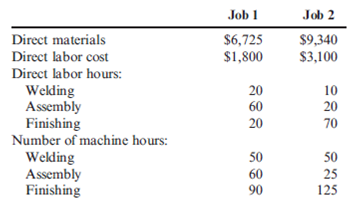 Overhead Rates, Unit Costs  Folsom Company manufactures specialty tools to customer order. There are three producing departments. Departmental information on budgeted overhead and various activity measures for the coming year is as follows:    Currently, overhead is applied on the basis of machine hours using a plantwide rate. However, Janine, the controller, has been wondering whether it might be worthwhile to use departmental overhead rates. She has analyzed the overhead costs and drivers for the various departments and decided that Welding and Finishing should base their overhead rates on machine hours and that Assembly should base its overhead rate on direct labor hours. Janine has been asked to prepare bids for two jobs with the following information:    The typical bid price includes a 35% markup over full manufacturing cost. Round all overhead rates to the nearest cent. Round all bid prices to the nearest dollar. Required:  1. Calculate a plantwide rate for Folsom Company based on machine hours. What is the bid price of each job using this rate  2. Calculate departmental overhead rates for the producing departments. What is the bid price of each job using these rates