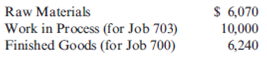 ( Appendix 5A ) Journal Entries, T-Accounts  Lowder Inc. builds custom conveyor systems for warehouses and distribution centers. During the month of July, the following occurred: a. Purchased materials on account for $42,630. b. Requisitioned materials totaling $27,000 for use in production: $12,500 for Job 703 and the remainder for Job 704. c. Recorded direct labor payroll for the month of $26,320 with an average wage of $14 per hour. Job 703 required 780 direct labor hours; Job 704 required 1,100 direct labor hours. d. Incurred and paid actual overhead of $19,950. e. Charged overhead to production at the rate of $10 per direct labor hour. f. Completed Job 703 and transferred it to Finished Goods. g. Kept Job 704, which was started during July, in process at the end of the month. h. Sold Job 700, which had been completed in May, on account for cost plus 30%. Beginning balances as of July 1 were:    Required:  1. Prepare the journal entries for Events a through e. 2. Prepare simple job-order cost sheets for Jobs 703 and 704. 3. Prepare the journal entries for Events f and h. 4. Calculate the ending balances of the following: (a) Raw Materials, (b) Work in Process, and (c) Finished Goods.