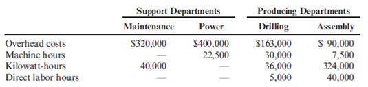 ( Appendix 5B ) Support Department Cost Allocation: Comparison of Methods of Allocation  Bender Automotive Works Inc. manufactures a variety of front-end assemblies for automobiles. A front-end assembly is the unified front of an automobile that includes the headlamps, fender, and surrounding metal/plastic. Bender has two producing departments: Drilling and Assembly. Usually, the front-end assemblies are ordered in batches of 100. Two support departments provide support for Bender's producing departments: Maintenance and Power. Budgeted data for the coming quarter follow. The company does not separate fixed and variable costs.    The predetermined overhead rate for Drilling is computed on the basis of machine hours. Direct labor hours are used for Assembly. Recently, a truck manufacturer requested a bid on a 3-year contract that would supply front-end assemblies to a nearby factory. The prime costs for a batch of 100 front-end assemblies are $1,817. It takes two machine hours to produce a batch in the drilling department and 50 direct labor hours to assemble the 100 front-end assemblies in the assembly department. Bender's policy is to bid full manufacturing cost, plus 15%. (Note: Round allocation ratios to four decimal places, allocated support department cost to the nearest dollar, and the job cost components to the nearest cent.) Required:  1. Prepare bids for Bender by using each of the following allocation methods: (a) direct method and (b) sequential method, allocating power costs first. ( Note : Round allocation ratios to four decimal places, allocated support department cost to the nearest dollar, and the job cost components to the nearest cent.) 2. CONCEPTUAL CONNECTION Which method most accurately reflects the cost of producing the front-end assemblies Why