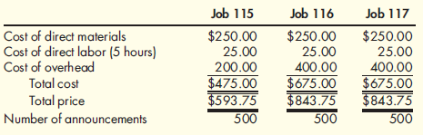 Overhead Assignment: Actual and Normal Activity Compared OBJECT  Reynolds Printing Company specializes in wedding announcements. Reynolds uses an actual job-order costing system. An actual overhead rate is calculated at the end of each month using actual direct labor hours and overhead for the month. Once the actual cost of a job is determined, the customer is billed at actual cost plus 50 percent. During April, Mrs. Lucky, a good friend of owner Jane Reynolds, ordered three sets of wedding announcements to be delivered May 10, June 10, and July 10, respectively. Reynolds scheduled production for each order on May 7, June 7, and July 7, respectively. The orders were assigned job numbers 115, 116, and 117, respectively. Reynolds assured Mrs. Lucky that she would attend each of her daughters' weddings. Out of sympathy and friendship, she also offered a lower price. Instead of cost plus 50 percent, she gave her a special price of cost plus 25 percent. Additionally, she agreed to wait until the final wedding to bill for the three jobs. On August 15, Reynolds asked her accountant to bring her the completed job-order cost sheets for Jobs 115, 116, and 117. She also gave instructions to lower the price as had been agreed upon. The cost sheets revealed the following information:    Reynolds could not understand why the overhead costs assigned to Jobs 116 and 117 were so much higher than those for Job 115. She asked for an overhead cost summary sheet for the months of May, June, and July, which showed that actual overhead costs were $20,000 each month. She also discovered that direct labor hours worked on all jobs were 500 hours in May and 250 hours each in June and July. Required:  1. How do you think Mrs. Lucky will feel when she receives the bill for the three sets of wedding announcements  2. Explain how the overhead costs were assigned to each job. 3. Assume that Reynolds's average activity is 500 hours per month and that the company usually experiences overhead costs of $240,000 each year. Can you recommend a better way to assign overhead costs to jobs Recompute the cost of each job and its price given your method of overhead cost assignment. Which method do you think is best Why