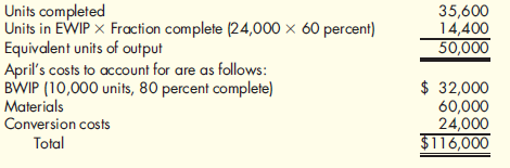 Weighted Average Method, Unit Cost, Valuing Inventories  Lorenen Inc. manufactures products that pass through two or more processes. During June, equivalent units were computed using the weighted average method:    Required:  1. Calculate the unit cost for June using the weighted average method. 2. Using the weighted average method, determine the cost of EWIP and the cost of the goods transferred out. 3. Conceptual Connection: Lorenen had just finished implementing a series of measures designed to reduce the unit cost to $2.00 and was assured that this had been achieved and should be realized for June's production; yet upon seeing the unit cost for June, the president of the company was disappointed. Can you explain why the full effect of the cost reductions may not show up in June What can you suggest to overcome this problem