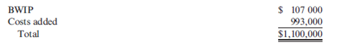 Weighted Average Method, Unit Costs, Valuing Inventories  Byford Inc. produces a product that passes through two processes. During November, equivalent units were calculated using the weighted average method:    The costs that Byford had to account for during the month of November were as follows:    Required:  1. Using the weighted average method, determine unit cost. 2. Under the weighted average method, what is the total cost of units transferred out What is the cost assigned to units in ending inventory  3. CONCEPTUAL CONNECTION Bill Johnson, the manager of Byford, is considering switching from weighted average to FIFO. Explain the key differences between the two approaches and make a recommendation to Bill about which method should be used.