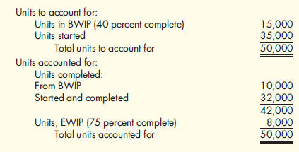 (Appendix 6A) First-In, First-Out Method; Equivalent Units  Lawson Company produces a product where all manufacturing inputs are applied uniformly. Lawson produced the following physical flow schedule for March:    Required:  Prepare a schedule of equivalent units using the FIFO method.