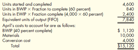 (Appendix 6A) First-In, First-Out Method; Unit Cost; Valuing Inventories  Loren Inc. manufactures products that pass through two or more processes. During April, equivalent units were computed using the FIFO method:    Required:  1. Calculate the unit cost for April using the FIFO method. ( Note: Round to two decimal places.) 2. Using the FIFO method, determine the cost of EWIP and the cost of the goods transferred out.