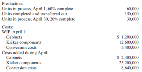 Steps in Preparing a Production Report  Recently, Stillwater Designs expanded its market by becoming an original equipment supplier to Jeep Wrangler. Stillwater Designs produces factory upgraded speakers specifically for Jeep Wrangler. The Kicker components and speaker cabinets are outsourced with assembly remaining in-house. Stillwater Designs assemble the product by placing the speakers and other components in cabinets that define an audio package upgrade and that can be placed into the Jeep Wrangler, producing the desired factory-installed appearance. Speaker cabinets and associated Kicker components are added at the beginning of the assembly process. Assume that Stillwater Designs uses the weighted average method to cost out the audio package. The following are cost and production data for the assembly process for April:    Required:  1. Prepare a physical flow analysis for the assembly department for the month of April. 2. Calculate equivalent units of production for the assembly department for the month of April. 3. Calculate unit cost for the assembly department for the month of April. 4. Calculate the cost of units transferred out and the cost of EWIP inventory. 5. Prepare a cost reconciliation for the assembly department for the month of April.