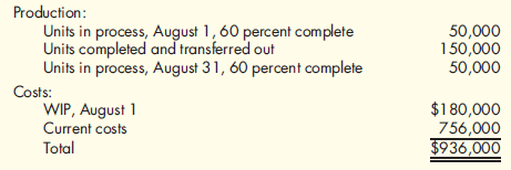 Alfombra Inc. manufactures throw rugs. The throw rugs department weaves cloth and yarn into throw rugs of various sizes. Alfombra uses the weighted average method. Materials are added uniformly throughout the weaving process. In August, Alfombra switched from FIFO to the weighted average method. The following data are for the throw-rug department for August:    Production Report  Refer to the information for Alfombra Inc. above. The owner of Alfombra insisted on a formal report that provided all the details of the weighted average method. In the manufacturing process, all materials are added uniformly throughout the process. Required:  Prepare a production report for the bath linens department for August using the weighted average method.