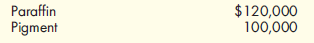 Weighted Average Method, Separate Materials Cost  Janbo Company produces a variety of stationery products. One product, sealing wax sticks, passes through two processes: blending and molding. The weighted average method is used to account for the costs of production. After blending, the resulting product is sent to the molding department, where it is poured into molds and cooled. The following information relates to the blending process for August: a. WIP, August 1, had 30,000 pounds, 20 percent complete. Costs associated with partially completed units were:    b. WIP, August 31, had 50,000 pounds, 40 percent complete. c. Units completed and transferred out totaled 480,000 pounds. Costs added during the month were (all inputs are added uniformly):    Required:  1. Prepare (a) a physical flow schedule and (b) an equivalent unit schedule. 2. Calculate the unit cost. ( Note: Round to three decimal places.) 3. Compute the cost of EWIP and the cost of goods transferred out. 4. Prepare a cost reconciliation. 5. Suppose that the materials added uniformly in blending are paraffin and pigment and that the manager of the company wants to know how much each of these materials costs per equivalent unit produced. The costs of the materials in BWIP are as follows:    The costs of the materials added during the month are also given:    Prepare an equivalent unit schedule with cost categories for each material. Calculate the cost per unit for each type of material.