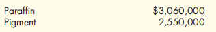 Weighted Average Method, Separate Materials Cost  Janbo Company produces a variety of stationery products. One product, sealing wax sticks, passes through two processes: blending and molding. The weighted average method is used to account for the costs of production. After blending, the resulting product is sent to the molding department, where it is poured into molds and cooled. The following information relates to the blending process for August: a. WIP, August 1, had 30,000 pounds, 20 percent complete. Costs associated with partially completed units were:    b. WIP, August 31, had 50,000 pounds, 40 percent complete. c. Units completed and transferred out totaled 480,000 pounds. Costs added during the month were (all inputs are added uniformly):    Required:  1. Prepare (a) a physical flow schedule and (b) an equivalent unit schedule. 2. Calculate the unit cost. ( Note: Round to three decimal places.) 3. Compute the cost of EWIP and the cost of goods transferred out. 4. Prepare a cost reconciliation. 5. Suppose that the materials added uniformly in blending are paraffin and pigment and that the manager of the company wants to know how much each of these materials costs per equivalent unit produced. The costs of the materials in BWIP are as follows:    The costs of the materials added during the month are also given:    Prepare an equivalent unit schedule with cost categories for each material. Calculate the cost per unit for each type of material.