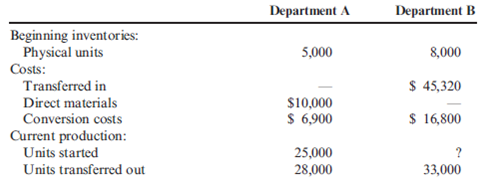 Weighted Average Method, Journal Entries  Seacrest Company uses a process costing system. The company manufactures a product that is processed in two departments: A and B. As work is completed, it is transferred out. All inputs are added uniformly in Department A. The following summarizes the production activity and costs for November:      Required:  1. Using the weighted average method, prepare the following for Department A: (a) a physical flow schedule, (b) an equivalent unit calculation, (c) calculation of unit costs (Note:Round to two decimal places), (d) cost of EWIP and cost of goods transferred out, and (e) a cost reconciliation. 2. CONCEPTUAL CONNECTION Prepare journal entries that show the flow of manufacturing costs for Department A. Use a conversion cost control account for conversion costs. Many firms are now combining direct labor and overhead costs into one category. They are not tracking direct labor separately. Offer some reasons for this practice.