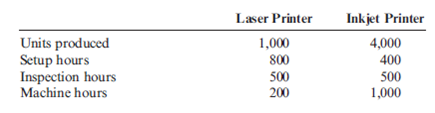Consider the information given on two products and their activity usage: Refer to the information above. Suppose that machine hours are used to assign all overhead costs to the two products. Select the best answer from the following: A) Laser printers are overcosted, and inkjet printers are undercosted. B) Laser printers and inkjet printers are accurately costed. C) Laser printers are undercosted, and inkjet printers are overcosted. D) Using inspection hours to assign overhead costs is the most accurate approach. E) None of the above.