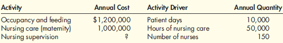 Activity Costing, Assigning Resource Costs, Primary and Secondary Activities  Trinity Clinic has identified three activities for daily maternity care: occupancy and feeding, nursing, and nursing supervision. The nursing supervisor oversees 150 nurses, 25 of whom are maternity nurses (the other nurses are located in other care areas such as the emergency room and intensive care). The nursing supervisor has three assistants, a secretary, several offices, computers, phones, and furniture. The three assistants spend 75 percent of their time on the supervising activity and 25 percent of their time as surgical nurses. They each receive a salary of $52,000. The nursing supervisor has a salary of $80,000. She spends 100 percent of her time supervising. The secretary receives a salary of $28,000 per year. Other costs directly traceable to the supervisory activity (depreciation, utilities, phone, etc.) average $135,000 per year. Daily care output is measured as ''patient days.'' The clinic has traditionally assigned the cost of daily care by using a daily rate (a rate per patient day). Daily rates can differ between units, but within units the daily rates are the same for all patients. Under the traditional approach, the daily rate is computed by dividing the annual costs of occupancy and feeding, nursing, and a share of supervision by the unit's capacity expressed in patient days. The cost of supervision is assigned to each care area based on the number of nurses. A single driver (patient days) is used to assign the costs of daily care to each patient. A pilot study has revealed that the demands for nursing care vary within the maternity unit, depending on the severity of a patient's case. Assume that the maternity unit has three levels of increasing severity: normal patients, cesarean patients, and patients with complications. The pilot study provided the following activity and cost information:    The pilot study also revealed the following information concerning the three types of patients and their annual demands:    Required:  1. Calculate the cost per patient day by using a functional-based approach. 2. Calculate the cost per patient day by using an activity-based approach. 3. Conceptual Connection: The hospital processes 1,000,000 pounds of laundry per year. The cost for the laundering activity is $500,000 per year. In a functional-based cost system, the cost of the laundry department is assigned to each user department in proportion to the pounds of laundry produced. Typically, maternity produces 200,000 pounds per year. How much would this change the cost per patient day calculated in Requirement 1 Now, describe what information you would need to modify the calculation made in Requirement 2. Under what conditions would this activity calculation provide a more accurate cost assignment
