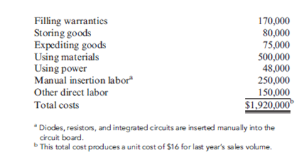 Activity-Based Management, Nonvalue-Added Costs  Danna Martin, president of Mays Electronics, was concerned about the end-of-the year marketing report that she had just received. According to Larry Savage, marketing manager, a price decrease for the coming year was again needed to maintain the company's annual sales volume of integrated circuit boards (CBs). This would make a bad situation worse. The current selling price of $18 per unit was producing a $2-per-unit profit-half the customary $4-per-unit profit. Foreign competitors kept reducing their prices. To match the latest reduction would reduce the price from $18 to $14. This would put the price below the cost to produce and sell it. How could these firms sell for such a low price Determined to find out if there were problems with the company's operations, Danna decided to hire a consultant to evaluate the way in which the CBs were produced and sold. After two weeks, the consultant had identified the following activities and costs:      The consultant indicated that some preliminary activity analysis shows that per-unit costs can be reduced by at least $7. Since the marketing manager had indicated that the market share (sales volume) for the boards could be increased by 50% if the price could be reduced to $12, Danna became quite excited. Required:  1. CONCEPTUAL CONNECTION What is activity-based management What phases of activity analysis did the consultant provide What else remains to be done  2. CONCEPTUAL CONNECTION Identify as many nonvalue-added costs as possible. Compute the cost savings per unit that would be realized if these costs were eliminated. Was the consultant correct in the preliminary cost reduction assessment Discuss actions that the company can take to reduce or eliminate the nonvalue-added activities. 3. Compute the unit cost required to maintain current market share, while earning a profit of $4 per unit. Now compute the unit cost required to expand sales by 50%, assuming a per unit profit of $4. How much cost reduction would be required to achieve each unit cost  4. Assume that further activity analysis revealed the following: switching to automated insertion would save $60,000 of engineering support and $90,000 of direct labor. Now, what is the total potential cost reduction per unit available from activity analysis With these additional reductions, can Mays achieve the unit cost to maintain current sales To increase it by 50% What form of activity analysis is this: reduction, sharing, elimination, or selection  5. CONCEPTUAL CONNECTION Calculate income based on current sales, prices, and costs. Then calculate the income by using a $14 price and a $12 price, assuming that the maximum cost reduction possible is achieved (including Requirement 4's reduction). What price should be selected