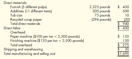 Activity-Based Costing, Distorted Product Costs  Sharp Paper Inc. has three paper mills, one of which is located in Memphis, Tennessee. The Memphis mill produces 300 different types of coated and uncoated specialty printing papers. Management was convinced that the value of the large variety of products more than offset the extra costs of the increased complexity. During 2011, the Memphis mill produced 120,000 tons of coated paper and 80,000 tons of uncoated paper. Of the 200,000 tons produced, 180,000 were sold. Sixty products account for 80 percent of the tons sold. Thus, 240 products are classified as low-volume products. Lightweight lime hopsack in cartons (LLHC) is one of the low-volume products. LLHC is produced in rolls, converted into sheets of paper, and then sold in cartons. In 2011 the cost to produce and sell one ton of LLHC was as follows:    Overhead is applied by using a two-stage process. First, overhead is allocated to the paper and finishing machines by using the direct method of allocation with carefully selected cost drivers. Second, the overhead assigned to each machine is divided by the budgeted tons of output. These rates are then multiplied by the number of pounds required to produce one good ton. In 2011, LLHC sold for $2,400 per ton, making it one of the most profitable products. A similar examination of some of the other low-volume products revealed that they also had very respectable profit margins. Unfortunately, the performance of the high volume products was less impressive, with many showing losses or very low profit margins. This situation led Ryan Chesser to call a meeting with his marketing vice president, Jennifer Woodruff, and his controller, Kaylin Penn. Ryan: The above-average profitability of our low-volume specialty products and the poor profit performance of our high-volume products make me believe that we should switch our marketing emphasis to the low-volume line. Perhaps we should drop some of our high-volume products, particularly those showing a loss. Jennifer: I'm not convinced that solution is the right one. I know our high-volume products are of high quality, and I'm convinced that we are as efficient in our production as other firms. I think that somehow our costs are not being assigned correctly. For example, the shipping and warehousing costs are assigned by dividing these costs by the total tons of paper sold. Yet... Kaylin: Jennifer, I hate to disagree, but the $30-per-ton charge for shipping and warehousing seems reasonable. I know that our method to assign these costs is identical to a number of other paper companies. Jennifer: Well, that may be true, but do these other companies have the variety of products that we have Our low-volume products require special handling and processing, but when we assign shipping and warehousing costs, we average these special costs across our entire product line. Every ton produced in our mill passes through our mill shipping department and is either sent directly to the customer or to our distribution center and then eventually to customers. My records indicate quite clearly that virtually all of the high-volume products are sent directly to customers, whereas most of the low-volume products are sent to the distribution center. Now, all of the products passing through the mill shipping department should receive a share of the $2,000,000 annual shipping costs. I'm not convinced, however, that all products should receive a share of the receiving and shipping costs of the distribution center as currently practiced. Ryan: Kaylin, is this true Does our system allocate our shipping and warehousing costs in this way  Kaylin: Yes, I'm afraid it does. Jennifer may have a point. Perhaps we need to reevaluate our method to assign these costs to the product lines. Ryan: Jennifer, do you have any suggestions concerning how the shipping and warehousing costs should be assigned  Jennifer: It seems reasonable to make a distinction between products that spend time in the distribution center and those that do not. We should also distinguish between the receiving and shipping activities at the distribution center. All incoming shipments are packed on pallets and weigh one ton each (there are 14 cartons of paper per pallet). In 2011, the receiving department processed 56,000 tons of paper. Receiving employs 15 people at an annual cost of $600,000. Other receiving costs total about $500,000. I would recommend that these costs be assigned by using tons processed. Shipping, however, is different. There are two activities associated with shipping: picking the order from inventory and loading the paper. We employ 30 people for picking and 10 for loading, at an annual cost of $1,200,000. Other shipping costs total $1,100,000. Picking and loading are more concerned with the number of shipping items than with tonnage. That is, a shipping item may consist of two or three cartons instead of pallets. Accordingly, the shipping costs of the distribution center should be assigned by using the number of items shipped. In 2011, for example, we handled 190,000 shipping items. Ryan: These suggestions have merit. Kaylin, I would like to see what effect Jennifer's suggestions have on the per-unit assignment of shipping and warehousing for LLHC. If the effect is significant, then we will expand the analysis to include all products. Kaylin: I'm willing to compute the effect, but I'd like to suggest one additional feature. Currently, we have a policy to carry about 25 tons of LLHC in inventory. Our current costing system totally ignores the cost of carrying this inventory. Since it costs us $1,665 to produce each ton of this product, we are tying up a lot of money in inventory-money that could be invested in other productive opportunities. In fact, the return lost is about 16 percent per year. This cost should also be assigned to the units sold. Ryan: Kaylin, this also sounds good to me. Go ahead and include the carrying cost in your computation. To help in the analysis, Kaylin gathered the following data for LLHC for 2011:    Required:  1. Identify the flaws associated with the current method of assigning shipping and warehousing costs to Sharp's products. 2. Compute the shipping and warehousing cost per ton of LLHC sold by using the new method suggested by Jennifer and Kaylin. 3. Using the new costs computed in Requirement 2, compute the profit per ton of LLHC. Compare this with the profit per ton computed by using the old method. Do you think that this same effect would be realized for other low-volume products Explain. 4. Comment on Ryan's proposal to drop some high-volume products and place more emphasis on low-volume products. Discuss the role of the accounting system in supporting this type of decision making. 5. After receiving the analysis of LLHC, Ryan decided to expand the analysis to all products. He also had Kaylin reevaluate the way in which mill overhead was assigned to products. After the restructuring was completed, Ryan took the following actions: (a) the prices of most low-volume products were increased, (b) the prices of several high-volume products were decreased, and (c) some low-volume products were dropped. Explain why his strategy changed so dramatically.