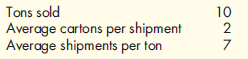 Activity-Based Costing, Distorted Product Costs  Sharp Paper Inc. has three paper mills, one of which is located in Memphis, Tennessee. The Memphis mill produces 300 different types of coated and uncoated specialty printing papers. Management was convinced that the value of the large variety of products more than offset the extra costs of the increased complexity. During 2011, the Memphis mill produced 120,000 tons of coated paper and 80,000 tons of uncoated paper. Of the 200,000 tons produced, 180,000 were sold. Sixty products account for 80 percent of the tons sold. Thus, 240 products are classified as low-volume products. Lightweight lime hopsack in cartons (LLHC) is one of the low-volume products. LLHC is produced in rolls, converted into sheets of paper, and then sold in cartons. In 2011 the cost to produce and sell one ton of LLHC was as follows:    Overhead is applied by using a two-stage process. First, overhead is allocated to the paper and finishing machines by using the direct method of allocation with carefully selected cost drivers. Second, the overhead assigned to each machine is divided by the budgeted tons of output. These rates are then multiplied by the number of pounds required to produce one good ton. In 2011, LLHC sold for $2,400 per ton, making it one of the most profitable products. A similar examination of some of the other low-volume products revealed that they also had very respectable profit margins. Unfortunately, the performance of the high volume products was less impressive, with many showing losses or very low profit margins. This situation led Ryan Chesser to call a meeting with his marketing vice president, Jennifer Woodruff, and his controller, Kaylin Penn. Ryan: The above-average profitability of our low-volume specialty products and the poor profit performance of our high-volume products make me believe that we should switch our marketing emphasis to the low-volume line. Perhaps we should drop some of our high-volume products, particularly those showing a loss. Jennifer: I'm not convinced that solution is the right one. I know our high-volume products are of high quality, and I'm convinced that we are as efficient in our production as other firms. I think that somehow our costs are not being assigned correctly. For example, the shipping and warehousing costs are assigned by dividing these costs by the total tons of paper sold. Yet... Kaylin: Jennifer, I hate to disagree, but the $30-per-ton charge for shipping and warehousing seems reasonable. I know that our method to assign these costs is identical to a number of other paper companies. Jennifer: Well, that may be true, but do these other companies have the variety of products that we have Our low-volume products require special handling and processing, but when we assign shipping and warehousing costs, we average these special costs across our entire product line. Every ton produced in our mill passes through our mill shipping department and is either sent directly to the customer or to our distribution center and then eventually to customers. My records indicate quite clearly that virtually all of the high-volume products are sent directly to customers, whereas most of the low-volume products are sent to the distribution center. Now, all of the products passing through the mill shipping department should receive a share of the $2,000,000 annual shipping costs. I'm not convinced, however, that all products should receive a share of the receiving and shipping costs of the distribution center as currently practiced. Ryan: Kaylin, is this true Does our system allocate our shipping and warehousing costs in this way  Kaylin: Yes, I'm afraid it does. Jennifer may have a point. Perhaps we need to reevaluate our method to assign these costs to the product lines. Ryan: Jennifer, do you have any suggestions concerning how the shipping and warehousing costs should be assigned  Jennifer: It seems reasonable to make a distinction between products that spend time in the distribution center and those that do not. We should also distinguish between the receiving and shipping activities at the distribution center. All incoming shipments are packed on pallets and weigh one ton each (there are 14 cartons of paper per pallet). In 2011, the receiving department processed 56,000 tons of paper. Receiving employs 15 people at an annual cost of $600,000. Other receiving costs total about $500,000. I would recommend that these costs be assigned by using tons processed. Shipping, however, is different. There are two activities associated with shipping: picking the order from inventory and loading the paper. We employ 30 people for picking and 10 for loading, at an annual cost of $1,200,000. Other shipping costs total $1,100,000. Picking and loading are more concerned with the number of shipping items than with tonnage. That is, a shipping item may consist of two or three cartons instead of pallets. Accordingly, the shipping costs of the distribution center should be assigned by using the number of items shipped. In 2011, for example, we handled 190,000 shipping items. Ryan: These suggestions have merit. Kaylin, I would like to see what effect Jennifer's suggestions have on the per-unit assignment of shipping and warehousing for LLHC. If the effect is significant, then we will expand the analysis to include all products. Kaylin: I'm willing to compute the effect, but I'd like to suggest one additional feature. Currently, we have a policy to carry about 25 tons of LLHC in inventory. Our current costing system totally ignores the cost of carrying this inventory. Since it costs us $1,665 to produce each ton of this product, we are tying up a lot of money in inventory-money that could be invested in other productive opportunities. In fact, the return lost is about 16 percent per year. This cost should also be assigned to the units sold. Ryan: Kaylin, this also sounds good to me. Go ahead and include the carrying cost in your computation. To help in the analysis, Kaylin gathered the following data for LLHC for 2011:    Required:  1. Identify the flaws associated with the current method of assigning shipping and warehousing costs to Sharp's products. 2. Compute the shipping and warehousing cost per ton of LLHC sold by using the new method suggested by Jennifer and Kaylin. 3. Using the new costs computed in Requirement 2, compute the profit per ton of LLHC. Compare this with the profit per ton computed by using the old method. Do you think that this same effect would be realized for other low-volume products Explain. 4. Comment on Ryan's proposal to drop some high-volume products and place more emphasis on low-volume products. Discuss the role of the accounting system in supporting this type of decision making. 5. After receiving the analysis of LLHC, Ryan decided to expand the analysis to all products. He also had Kaylin reevaluate the way in which mill overhead was assigned to products. After the restructuring was completed, Ryan took the following actions: (a) the prices of most low-volume products were increased, (b) the prices of several high-volume products were decreased, and (c) some low-volume products were dropped. Explain why his strategy changed so dramatically.