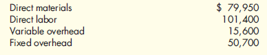 Inventory Valuation under Absorption Costing  Hansard Company produced 39,000 units during its first year of operations and sold 38,900 at $17 per unit. The company chose practical activity-at 39,000 units-to compute its predetermined overhead rate. Manufacturing costs are as follows:    Required:  1. Calculate the unit cost for each of these four costs. 2. Calculate the cost of one unit of product under absorption costing. 3. How many units are in ending inventory  4. Calculate the cost of ending inventory under absorption costing.
