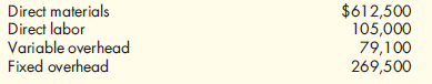 Inventory Valuation under Absorption and Variable Costing  Sandrimo Company produced 70,000 units last year. The company sold 67,600 units and there was no beginning inventory. The company chose practical activity-at 70,000 units-to compute its predetermined overhead rate. Manufacturing costs are as follows:    Required:  1. Calculate the cost of one unit of product under absorption costing. 2. Calculate the cost of one unit of product under variable costing. 3. Calculate the cost of ending inventory under absorption costing. 4. Calculate the cost of ending inventory under variable costing.