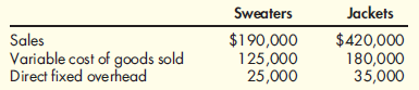 Segmented Income Statement  Trendy Inc. produces high-end sweaters and jackets in a single factory. The following information was provided for the coming year.    A sales commission of 5 percent of sales is paid for each of the two product lines. Direct fixed selling and administrative expense was estimated to be $20,000 for the sweater line and $50,000 for the jacket line. Common fixed overhead for the factory was estimated to be $45,000. Common selling and administrative expense was estimated to be $15,000. Required:  1. Prepare a segmented income statement for Trendy for the coming year, using variable costing. 2. Conceptual Connection: Suppose that next year, all revenues and costs are expected to remain the same except for direct fixed overhead expense, which will go up by $12,000 for one of the product lines due to costs related to new equipment. Does it matter which line (sweaters or jackets) requires the new equipment Why