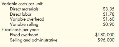 Variable-Costing and Absorption-Costing Income  Tenley Company produces and sells wooden pallets that are used for moving and stacking materials. The operating costs for the past year were as follows:    During the year, Tenley produced 300,000 wooden pallets and sold 306,500 at $9 each. Tenley had 11,300 pallets in beginning finished goods inventory; costs have not changed from last year to this year. An actual costing system is used for product costing. Required:  1. What is the per-unit inventory cost that will be reported on Tenley's balance sheet at the end of the year How many units are in ending inventory What is the total cost of ending inventory  2. Calculate absorption-costing operating income. 3. Conceptual Connection: What would the per-unit inventory cost be under variable costing Does this differ from the unit cost computed in Requirement 1 Why  4. Calculate variable-costing operating income. 5. Suppose that Tenley Company had sold 296,700 pallets during the year. What would absorption-costing operating income have been Variable-costing operating income