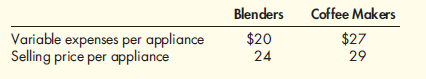 Segmented Income Statements, Product-Line Analysis  Bismarck Company produces blenders and coffeemakers. During the past year, the company produced and sold 80,000 blenders and 75,000 coffeemakers. Fixed costs for Bismarck totaled $327,000, of which $92,400 can be avoided if the blenders are not produced and $145,000 can be avoided if the coffee makers are not produced. Revenue and variable cost information follow:    Required:  1. Prepare segmented income statements. Separate direct and common fixed costs. 2. What would the effect be on Bismarck's profit if the coffeemaker line is dropped The blender line  3. What would the effect be on firm profits if an additional 10,000 blenders could be produced (using existing capacity) and sold for $21.50 on a special-order basis Existing sales would be unaffected by the special order.