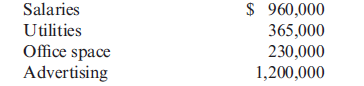 Preparing a Selling and Administrative Expenses Budget  Fazel Company makes and sells paper products. In the coming year, Fazel expects total sales of $19,730,000. There is a 3% commission on sales. In addition, fixed expenses of the sales and administrative offices include the following:    Required:  Prepare a selling and administrative expenses budget for Fazel Company for the coming year
