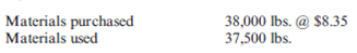(Appendix 10A) Materials Variances, Journal Entries  Esteban Products produces instructional aids, including white boards, which use colored markers instead of chalk. These are particularly popular for conference rooms in educational institutions and executive offices of large corporations. The standard cost of materials for this product is 12 pounds at $8.25 per pound. During the first month of the year, 3,200 boards were produced. Information concerning actual costs and usage of materials follows:    Required:  1. Compute the materials price and usage variances. 2. Prepare journal entries for all activity relating to materials.