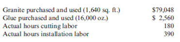 Setting Standards, Materials and Labor Variances  Tom Belford and Tony Sorrentino own a small business devoted to kitchen and bath granite installations. Recently, building contractors have insisted on up-front bid prices for a house rather than the cost-plus system that Tom and Tony were used to. They worry because natural flaws in the granite make it impossible to tell in advance exactly how much granite will be used on a particular job. In addition, granite can be easily broken, meaning that Tom or Tony could ruin a slab and would need to start over with a new one. Sometimes the improperly cut pieces could be used for smaller installations, sometimes not. All their accounting is done by a local certified public accounting firm headed by Charlene Davenport. Charlene listened to their concerns and suggested that it might be time to implement tighter controls by setting up a standard costing system. Charlene reviewed the invoices pertaining to a number of Tom and Tony's previous jobs to determine the average amount of granite and glue needed per square foot. She then updated prices on both materials to reflect current conditions. The standards she developed for one square foot of counter installed were as follows:    These standards assumed that one seamless counter requires one sink cut (the space into which the sink will fit) as well as cutting the counter to fit the space available. Charlene tracked the actual costs incurred by Tom and Tony for granite installation for the next six months. She found that they completed 50 jobs with an average of 32 square feet of granite installed in each one. The following information on actual amounts used and cost was gathered:    The actual wage rate for cutting and installation labor remained unchanged from the standard rate. Required:  1. Calculate the materials price variances and materials usage variances for granite and for glue for the past six months. 2. Calculate the labor rate variances and labor efficiency variances for cutting labor and for installation labor for the past six months. 3. CONCEPTUAL CONNECTION Would it be worthwhile for Charlene to establish standards for a typical jobs (such as those with more than one sink cut or wider than normal)