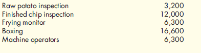 Establishment of Standards, Variance Analysis  Paul Golding and his wife, Nancy, established Crunchy Chips in 1938. Over the past 60 years, the company has established distribution channels in 11 western states, with production facilities in Utah, New Mexico, and Colorado. In 1980, Paul's son, Edward, took control of the business. By 2011, it was clear that the company's plants needed to gain better control over production costs to stay competitive. Edward hired a consultant to install a standard costing system. To help the consultant establish the necessary standards, Edward sent her the following memo: To: Diana Craig, Certified Management Accountant From: Edward Golding, President, Crunchy Chips Subject: Description and Data Relating to the Production of Our Plain Potato Chips Date: September 28, 2011 The manufacturing process for potato chips begins when the potatoes are placed into a large vat in which they are automatically washed. After washing, the potatoes flow directly to an automatic peeler. The peeled potatoes then pass by inspectors, who manually cut out deep eyes or other blemishes. After inspection, the potatoes are automatically sliced and are dropped into the cooking oil. The frying process is closely monitored by an employee. After the chips are cooked, they pass under a salting device and then pass by more inspectors, who sort out the unacceptable finished chips (those that are discolored or too small). The chips then continue on the conveyor belt to a bagging machine that bags them in one-pound bags. After bagging, the bags are placed in a box and shipped. The box holds 15 bags. The raw potato pieces (eyes and blemishes), peelings, and rejected finished chips are sold to animal feed producers for $0.16 per pound. The company uses this revenue to reduce the cost of potatoes; we would like this reflected in the price standard relating to potatoes. Crunchy Chips purchases high-quality potatoes at a cost of $0.245 per pound. Each potato averages 4.25 ounces. Under efficient operating conditions, it takes four potatoes to produce one 16-ounce bag of plain chips. Although we label bags as containing 16 ounces, we actually place 16.3 ounces in each bag. We plan to continue this policy to ensure customer satisfaction. In addition to potatoes, other raw materials are the cooking oil, salt, bags, and boxes. Cooking oil costs $0.04 per ounce, and we use 3.3 ounces of oil per bag of chips. The cost of salt is so small that we add it to overhead. Bags cost $0.11 each and boxes $0.52 each. Our plant produces 8.8 million bags of chips per year. A recent engineering study revealed that we would need the following direct labor hours to produce this quantity if our plant operates at peak efficiency:    I'm not sure that we can achieve the level of efficiency advocated by the study. In my opinion, the plant is operating efficiently for the level of output indicated if the hours allowed are about 10 percent higher. The hourly labor rates agreed upon with the union are:    Overhead is applied on the basis of direct labor dollars. We have found that variable overhead averages about 116 percent of our direct labor cost. Our fixed overhead is budgeted at $1,135,216 for the coming year. Required:  1. Discuss the benefits of a standard costing system for Crunchy Chips. 2. Discuss the president's concern about using the result of the engineering study to set the labor standards. What standard would you recommend  3. Form a group with two or three other students. Develop a standard cost sheet for Crunchy Chips' plain potato chips. 4. Suppose that the level of production was 8.8 million bags of potato chips for the year as planned. If 9.5 million pounds of potatoes were used, compute the materials usage variance for potatoes.
