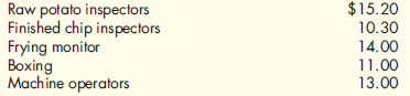 Establishment of Standards, Variance Analysis  Paul Golding and his wife, Nancy, established Crunchy Chips in 1938. Over the past 60 years, the company has established distribution channels in 11 western states, with production facilities in Utah, New Mexico, and Colorado. In 1980, Paul's son, Edward, took control of the business. By 2011, it was clear that the company's plants needed to gain better control over production costs to stay competitive. Edward hired a consultant to install a standard costing system. To help the consultant establish the necessary standards, Edward sent her the following memo: To: Diana Craig, Certified Management Accountant From: Edward Golding, President, Crunchy Chips Subject: Description and Data Relating to the Production of Our Plain Potato Chips Date: September 28, 2011 The manufacturing process for potato chips begins when the potatoes are placed into a large vat in which they are automatically washed. After washing, the potatoes flow directly to an automatic peeler. The peeled potatoes then pass by inspectors, who manually cut out deep eyes or other blemishes. After inspection, the potatoes are automatically sliced and are dropped into the cooking oil. The frying process is closely monitored by an employee. After the chips are cooked, they pass under a salting device and then pass by more inspectors, who sort out the unacceptable finished chips (those that are discolored or too small). The chips then continue on the conveyor belt to a bagging machine that bags them in one-pound bags. After bagging, the bags are placed in a box and shipped. The box holds 15 bags. The raw potato pieces (eyes and blemishes), peelings, and rejected finished chips are sold to animal feed producers for $0.16 per pound. The company uses this revenue to reduce the cost of potatoes; we would like this reflected in the price standard relating to potatoes. Crunchy Chips purchases high-quality potatoes at a cost of $0.245 per pound. Each potato averages 4.25 ounces. Under efficient operating conditions, it takes four potatoes to produce one 16-ounce bag of plain chips. Although we label bags as containing 16 ounces, we actually place 16.3 ounces in each bag. We plan to continue this policy to ensure customer satisfaction. In addition to potatoes, other raw materials are the cooking oil, salt, bags, and boxes. Cooking oil costs $0.04 per ounce, and we use 3.3 ounces of oil per bag of chips. The cost of salt is so small that we add it to overhead. Bags cost $0.11 each and boxes $0.52 each. Our plant produces 8.8 million bags of chips per year. A recent engineering study revealed that we would need the following direct labor hours to produce this quantity if our plant operates at peak efficiency:    I'm not sure that we can achieve the level of efficiency advocated by the study. In my opinion, the plant is operating efficiently for the level of output indicated if the hours allowed are about 10 percent higher. The hourly labor rates agreed upon with the union are:    Overhead is applied on the basis of direct labor dollars. We have found that variable overhead averages about 116 percent of our direct labor cost. Our fixed overhead is budgeted at $1,135,216 for the coming year. Required:  1. Discuss the benefits of a standard costing system for Crunchy Chips. 2. Discuss the president's concern about using the result of the engineering study to set the labor standards. What standard would you recommend  3. Form a group with two or three other students. Develop a standard cost sheet for Crunchy Chips' plain potato chips. 4. Suppose that the level of production was 8.8 million bags of potato chips for the year as planned. If 9.5 million pounds of potatoes were used, compute the materials usage variance for potatoes.