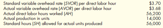 Variable Overhead Spending and Efficiency Variances, Columnar and Formula Approaches  Gladys Company provided the following information:    Required:  1. Using the columnar approach, calculate the variable overhead spending and efficiency variances. 2. Using the formula approach, calculate the variable overhead spending variance. 3. Using the formula approach, calculate the variable overhead efficiency variance. 4. Calculate the total variable overhead variance.